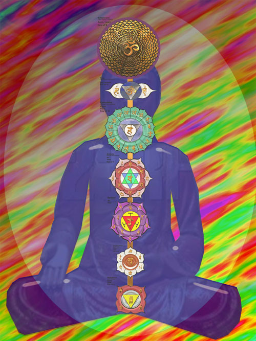 Pictures Of Human Enlightenment, Subtle Energy Systems, Chakras, Auras ...